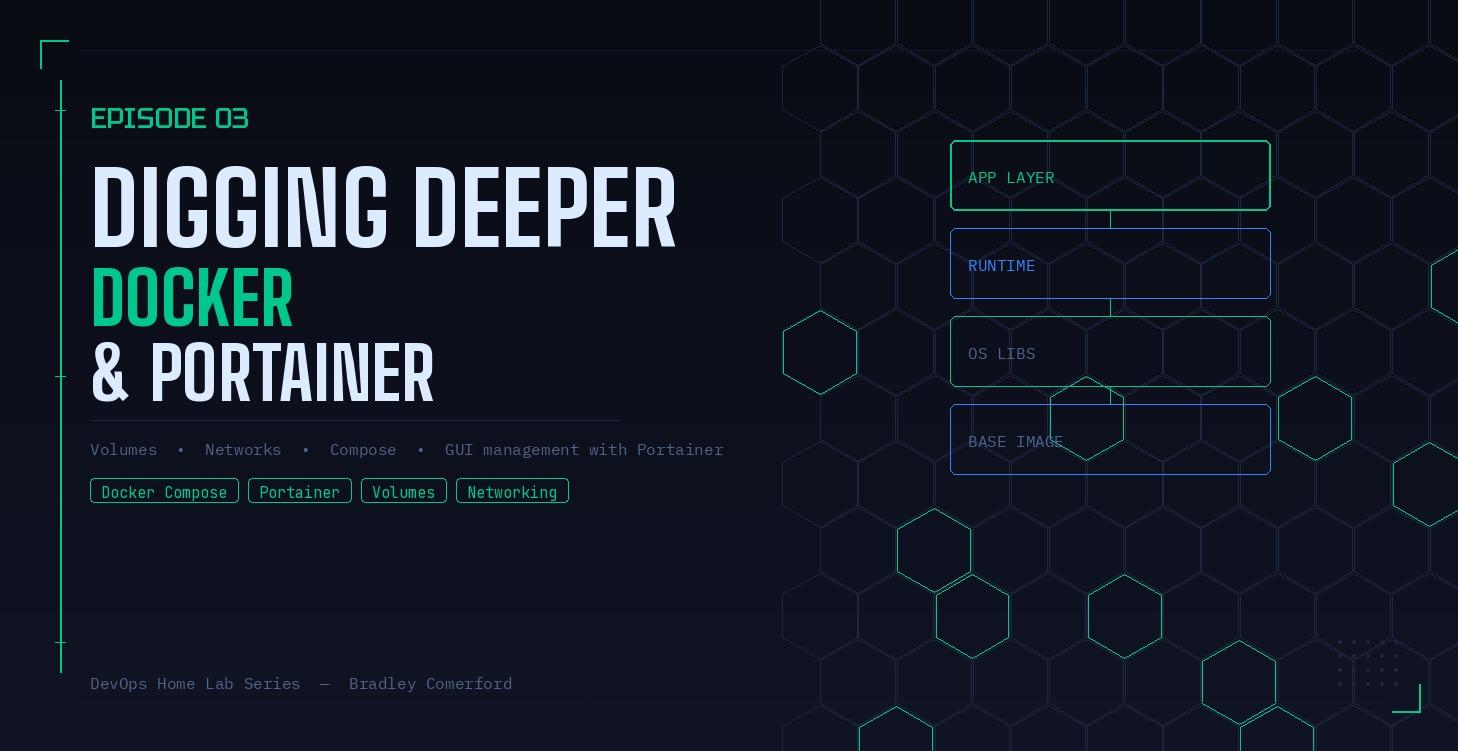 Episode 3: Digging Deeper with Docker & Portainer