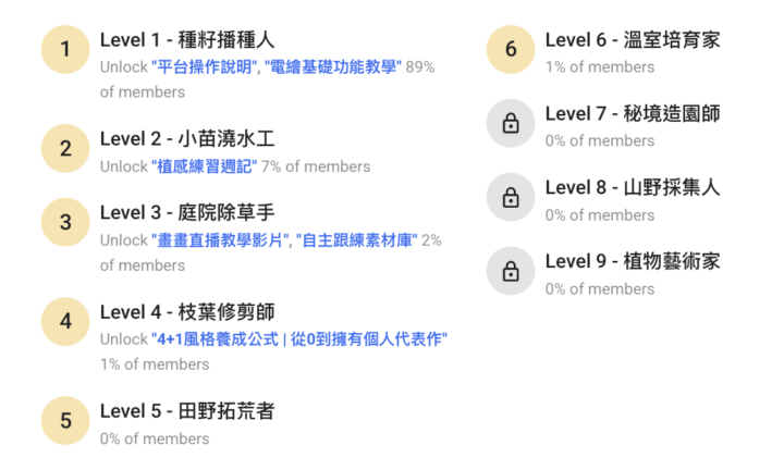 skool等級調整與升級攻略（必看）