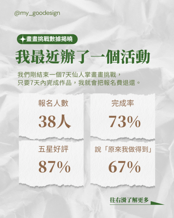 這次仙人掌畫畫挑戰的成果揭曉！