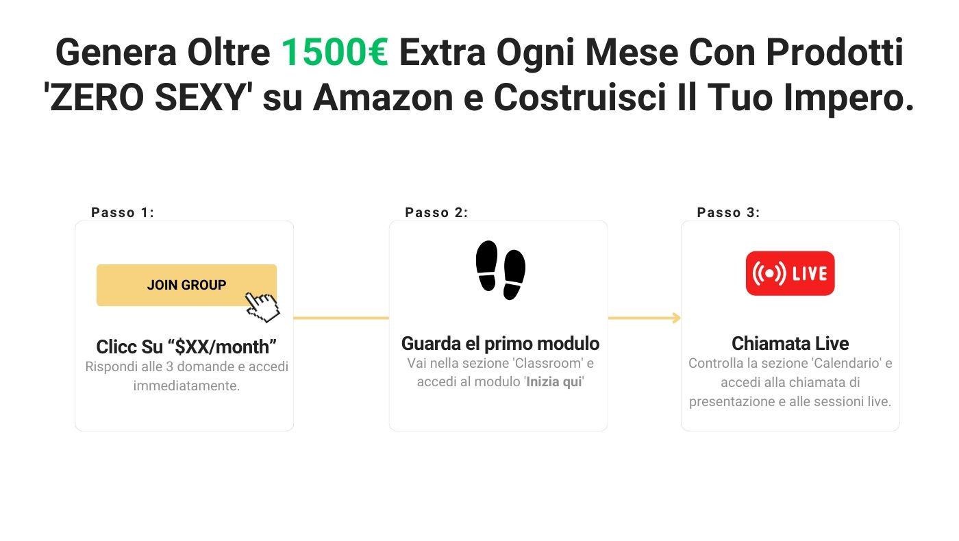 Impero Amazon