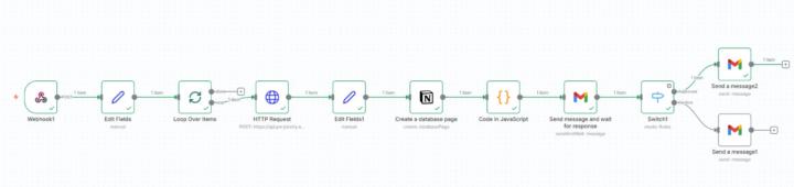 JUST BUILT: End-to-End LinkedIn Post Automation in n8n! 🚀