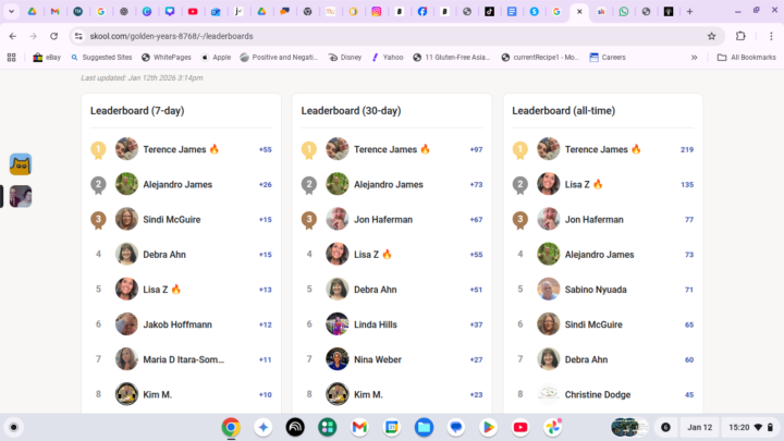 Leader Board for this community