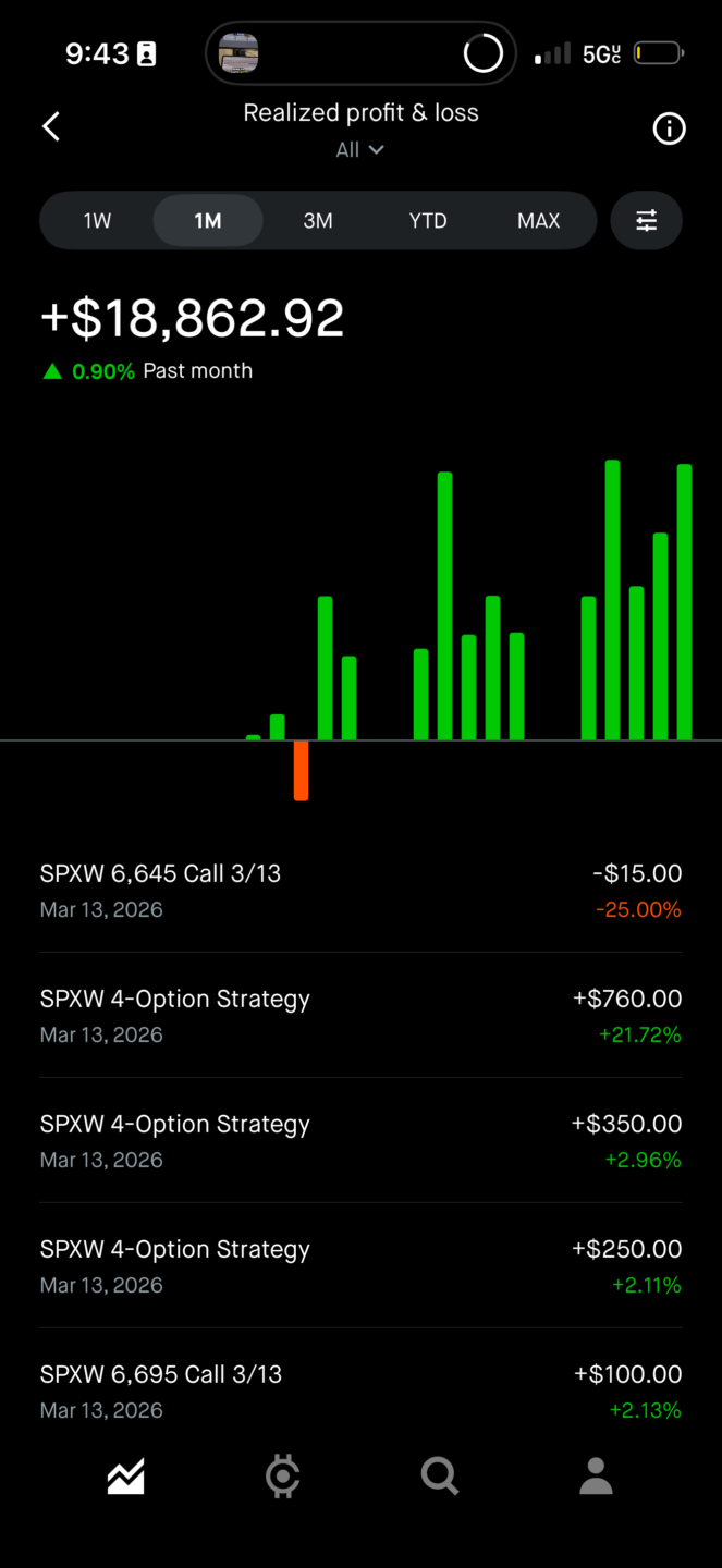 Código SPX - Trading latino