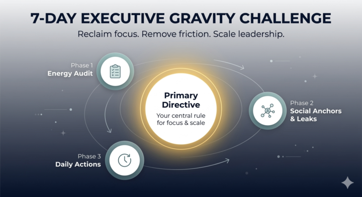 🚀 7-Day Executive Gravity Challenge