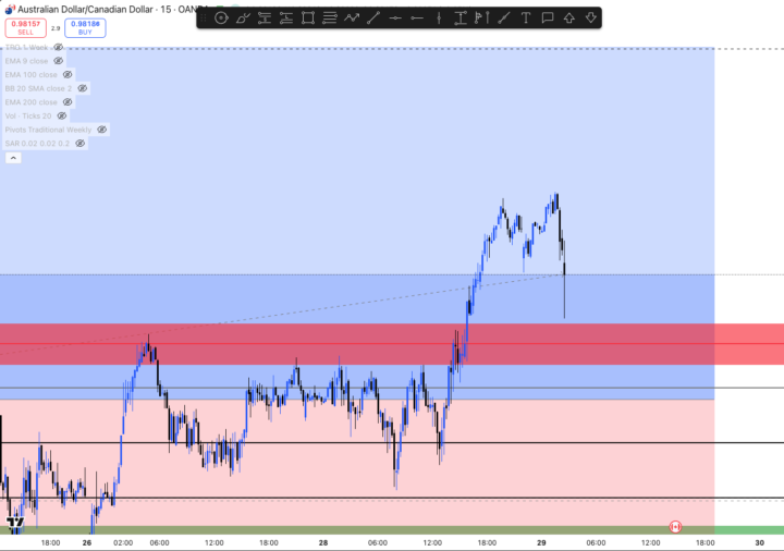 AUD CPI
