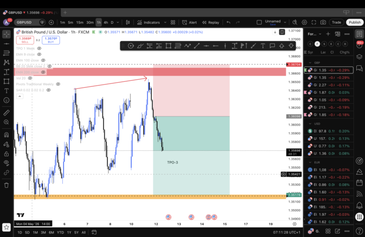 GBPUSD Short 