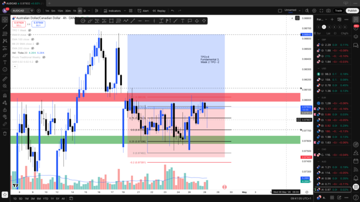 AUD/CAD long before CPI print