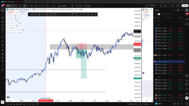 Short NASDAQ