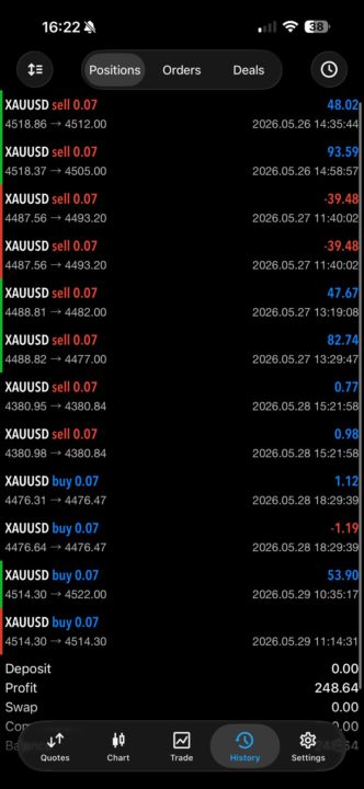 3rd Week on the Bounce
