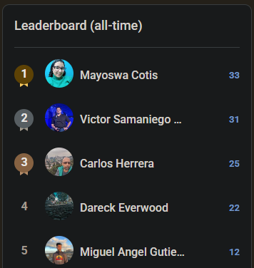 Dos Noticias Grupo!!‼️