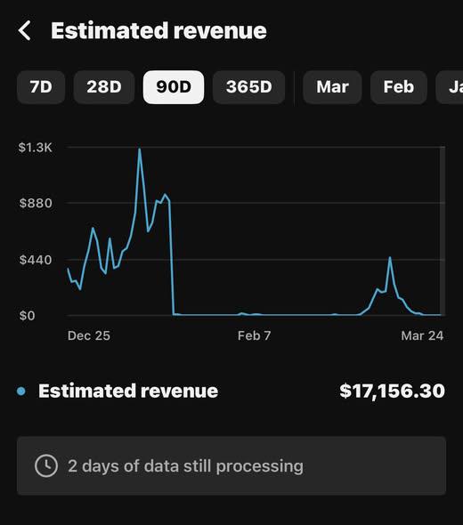 AI Just Replaced My Entire Content Team…