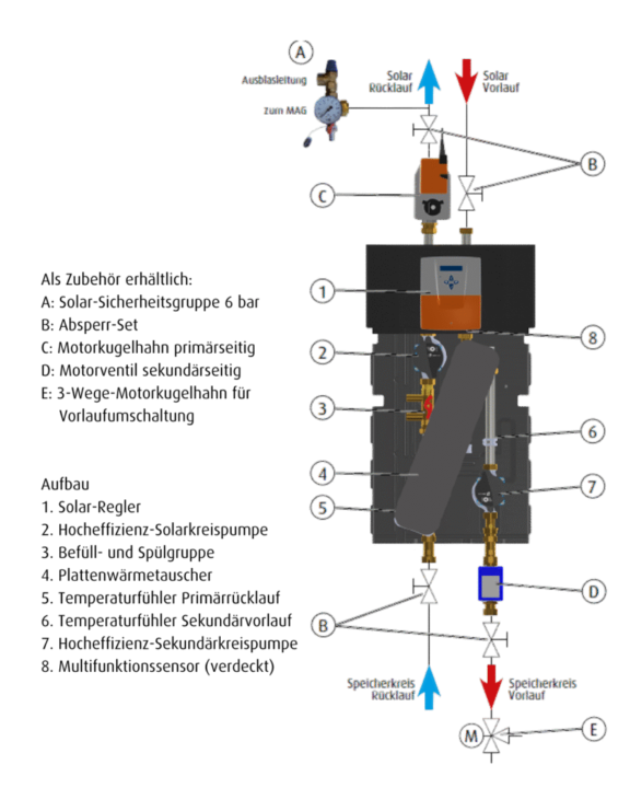 𝗦𝗼𝗹𝗮𝗿𝘁𝗵𝗲𝗿𝗺𝗶𝗲: 𝗻𝗲𝘂𝗲 𝗦𝗼𝗹𝗮𝗿𝘀𝘁𝗮𝘁𝗶𝗼𝗻 𝗩𝗮𝗿𝗶𝗼 𝘀𝗼𝗹-𝗻𝗼𝘃𝗮 𝟮.𝟬 𝘃𝗼𝗻 𝘃𝗮𝗿𝗺𝗲𝗰𝗼