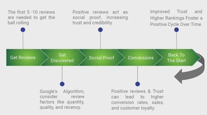 3 Powerful Ways to Grow Your Online Business