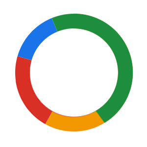 Whats your Donut Color?