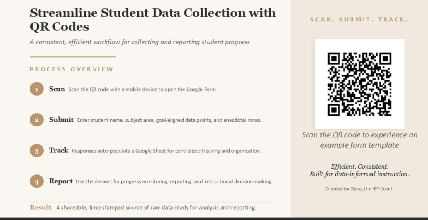Reading Progress Reports from your Child's IEP