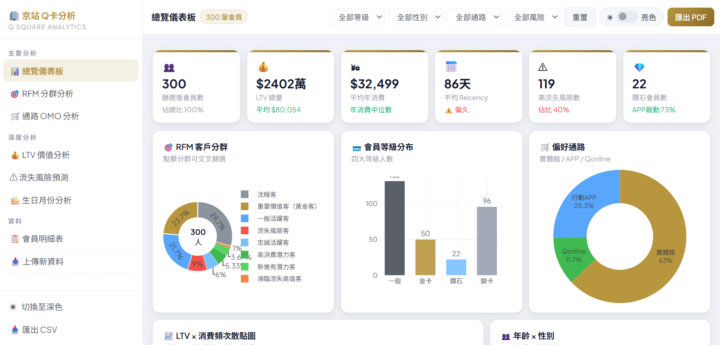 [超簡單]AI 用文件教我操作Power Query 做 ETL