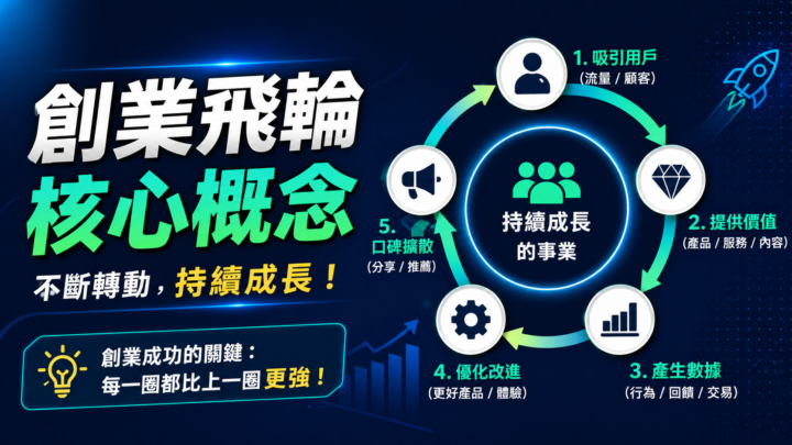 [Wins] 下個月承接某國立大學AI創業講座