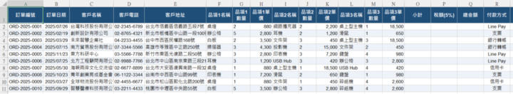 簡易Agent自動化 - 從Excel資料批次生成訂單