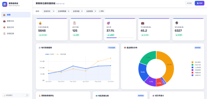 Claude Skill 驚人的自動化能力~