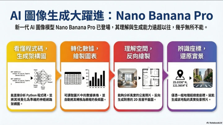 💚NotebookLM 更新 (分享你的作品) (12/4 更新)