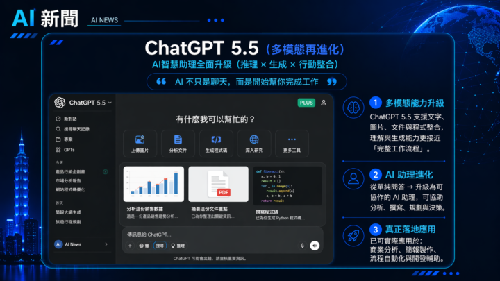 GPT-5.5 出來了 - 工作，正在被重新定義