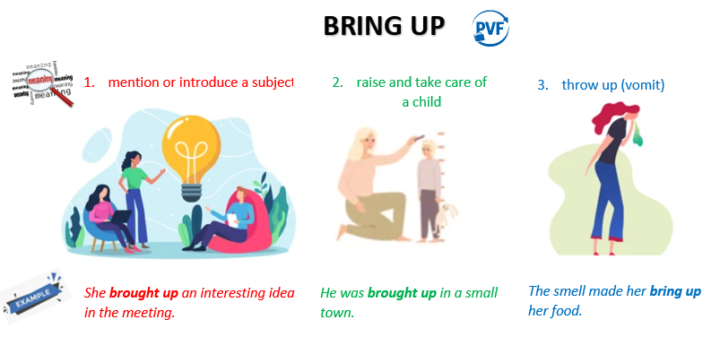 “Phrasal verb” fun 🎉 “bring up” 🗣️👶🤢 