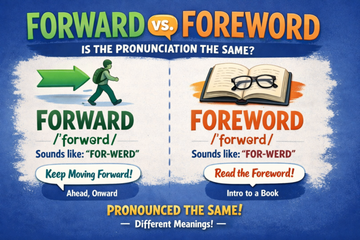 FORWARD vs. FOREWORD 🤔