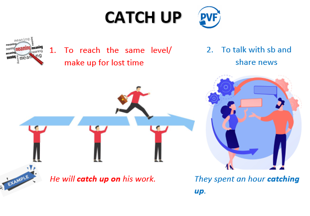 “Phrasal verb” fun 🎉 “catch up"📚📩☕