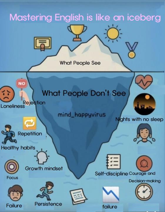Mastering English is like an iceberg