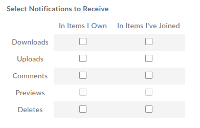 Turning off Box emails