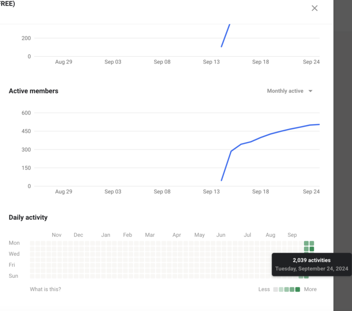 🎉 We broke a record yesterday! 🎉