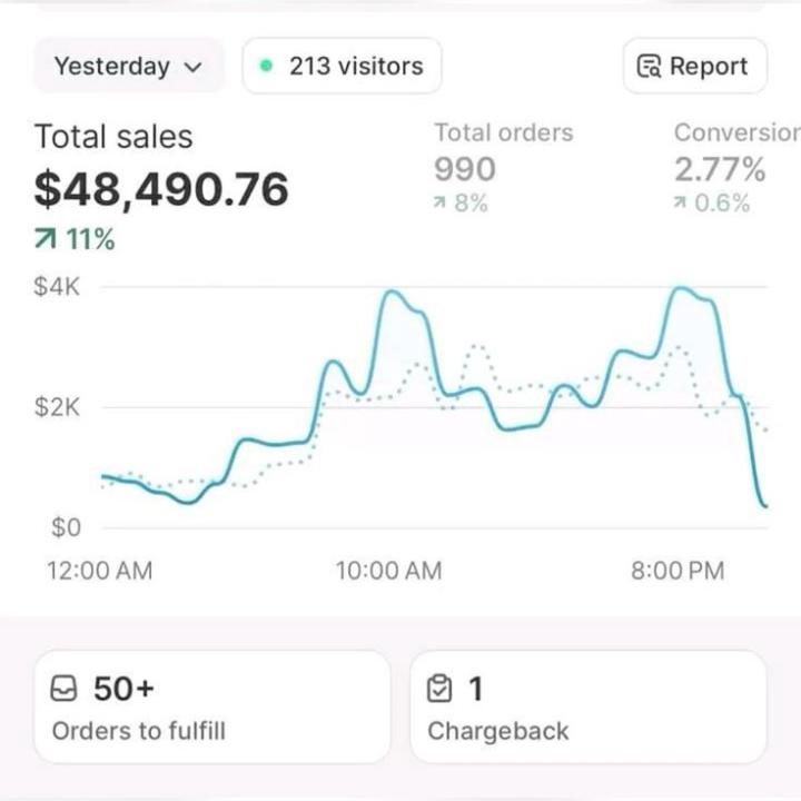 The Power Of Sales Proof