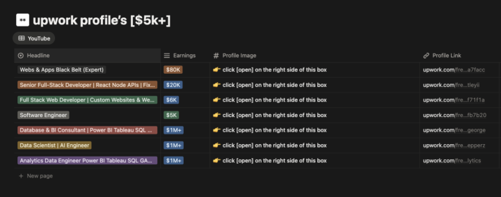 How To Setup $80K+ Upwork Profiles [swipefile]