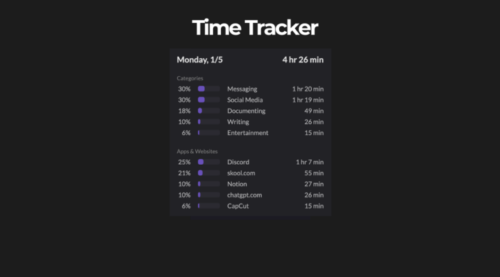 accountability day [5/6/365]