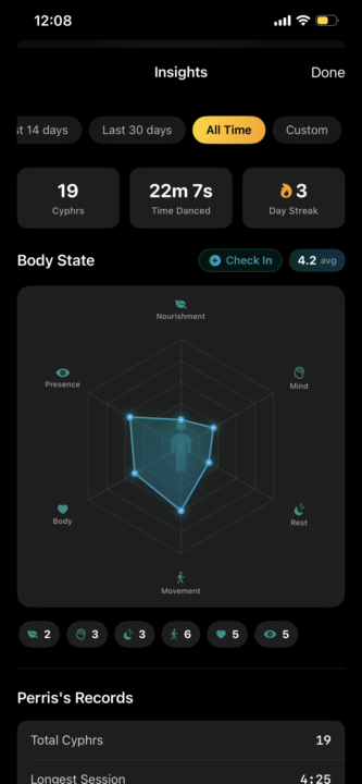 UPDATES: Cyphr Insights