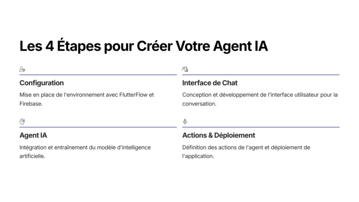 Masterclass FlutterFlow x Firebase - 🎥 Le Replay est en ligne !