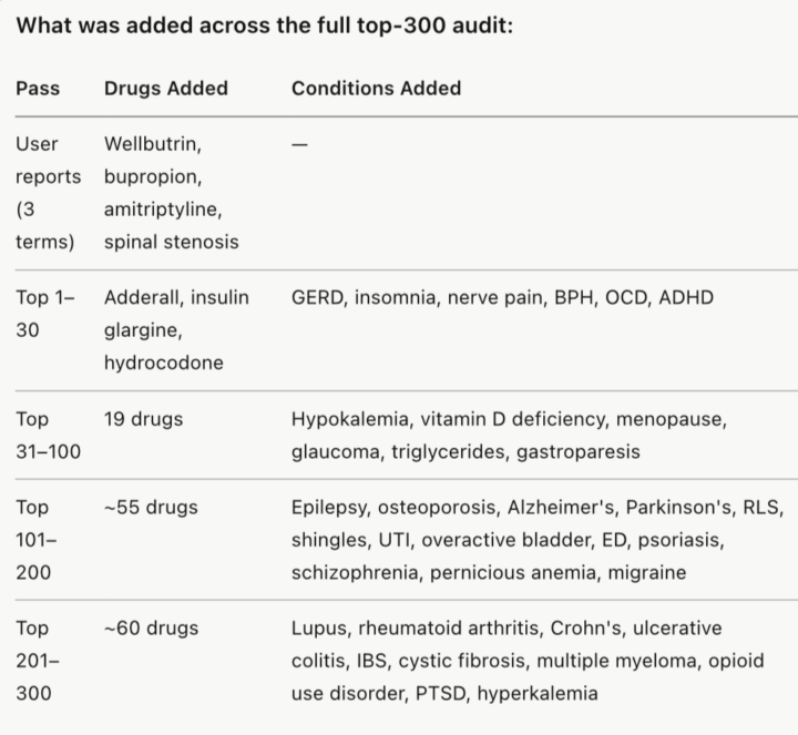 Member Request Fulfilled: More Coverage by MedeXplainr Lite (free app)