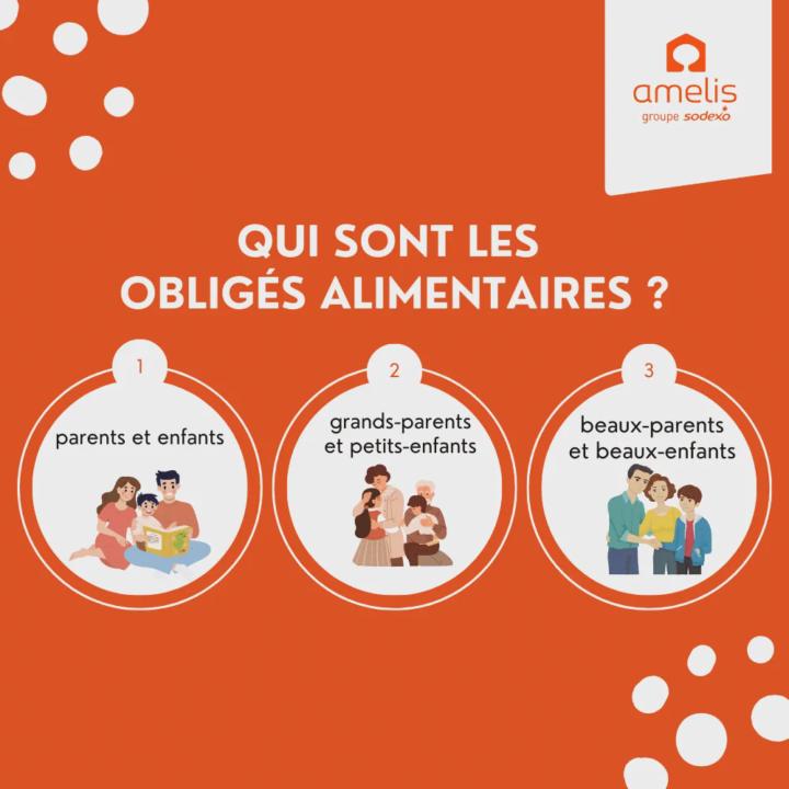 Obligation alimentaire : ce que dit réellement la loi en France