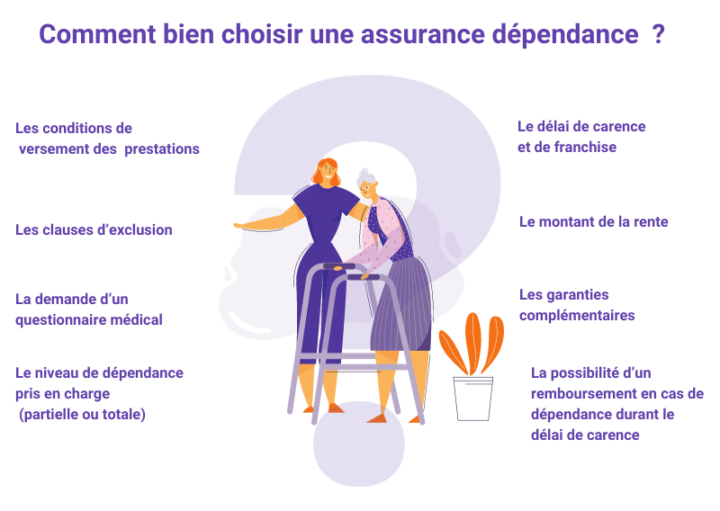 ⚠️ Assurance dépendance et Alzheimer : une réalité que beaucoup de familles découvrent trop tard