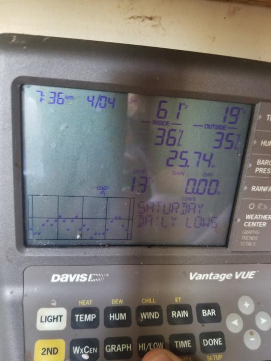 Those temperature swings!