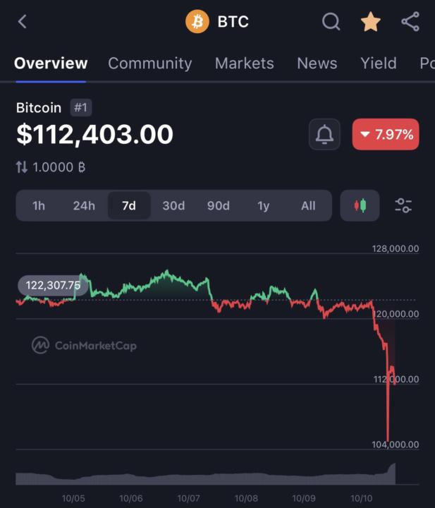 Caída en picado: Bitcoin y ethereum