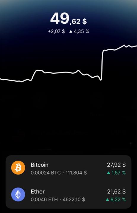 Aprovechando las bajadas crypto