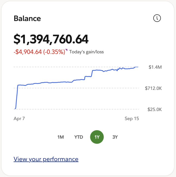 Hoy he perdido $4mil dólares