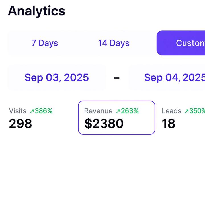 Just Hit 2k in Two Days! 🎉