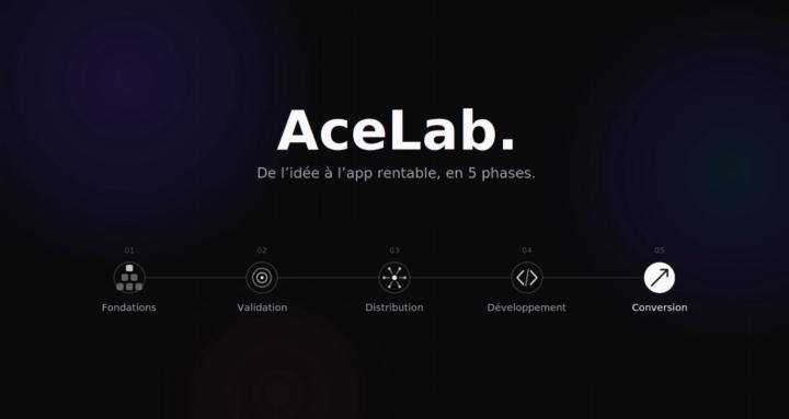 AceLab