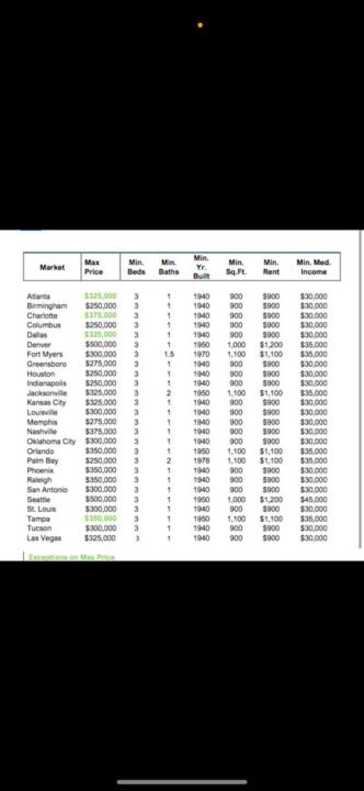 😎IF YOU HAVE THIS...I WANT TO BUY YOUR WHOLESALE DEAL 👇👇