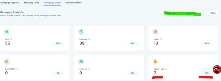 SMS-OPT Out Rates?????