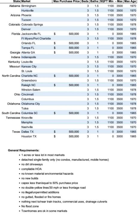 Hedge Funds 💰 They are getting back in the game 🤯