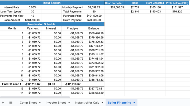 Day 40 Of taking action