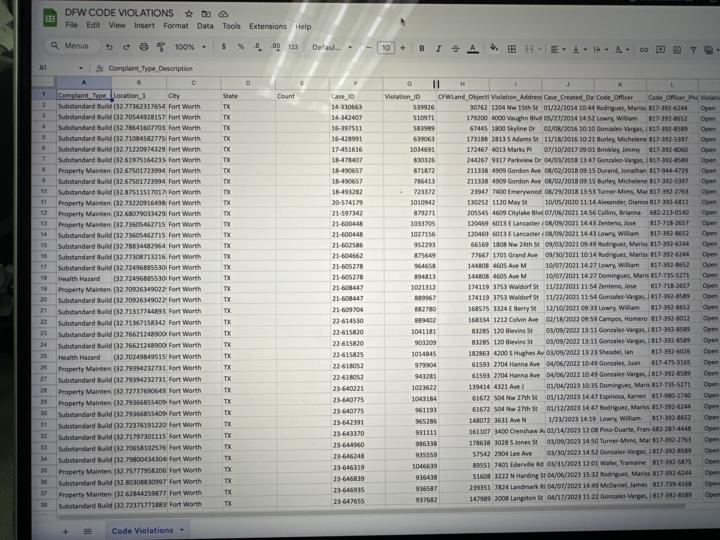 Code violations🔥🔥🔥